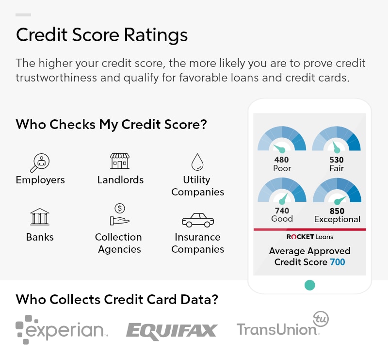 Is 700 A Good Credit Score? Rocket Loans